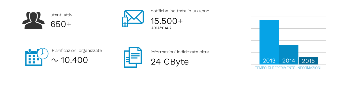 I risultati ottenuti dall'intranet Va-lentina di IHI Italia